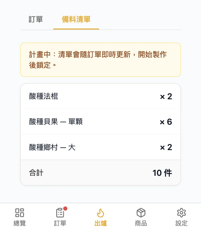 dandy 自動備料清單：每爐各品項數量自動加總，合計 10 件
